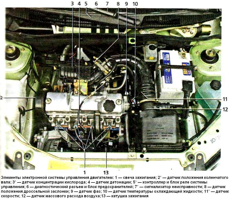 Sistema de gestión del motor VAZ-21114