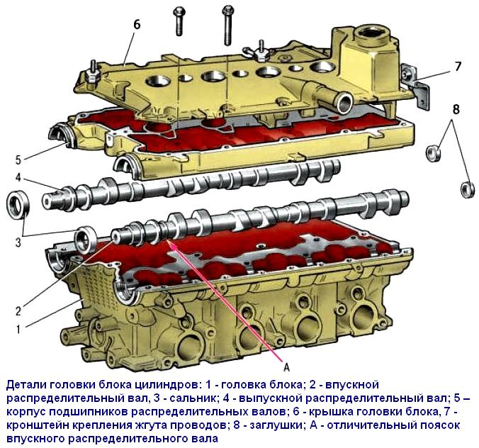 Características del diseño de la culata del VAZ-21126