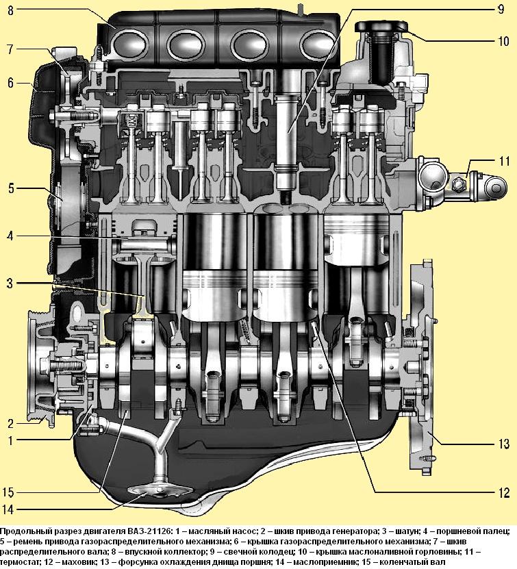 Продольный разрез двигателя ВАЗ-21126