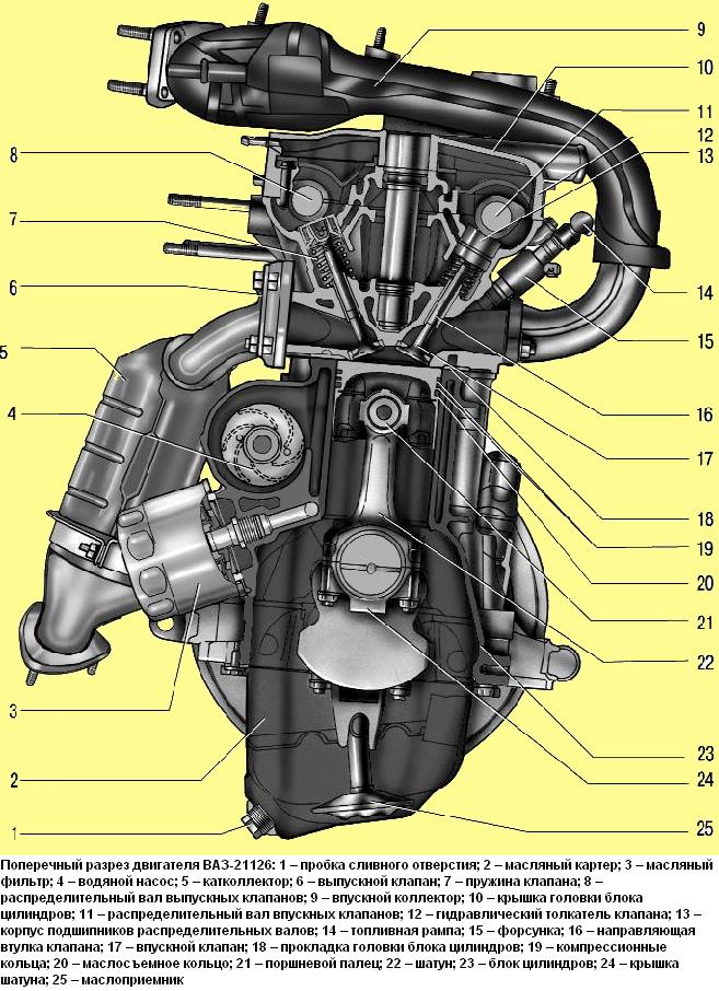 Поперечний розріз двигуна ВАЗ-21126 