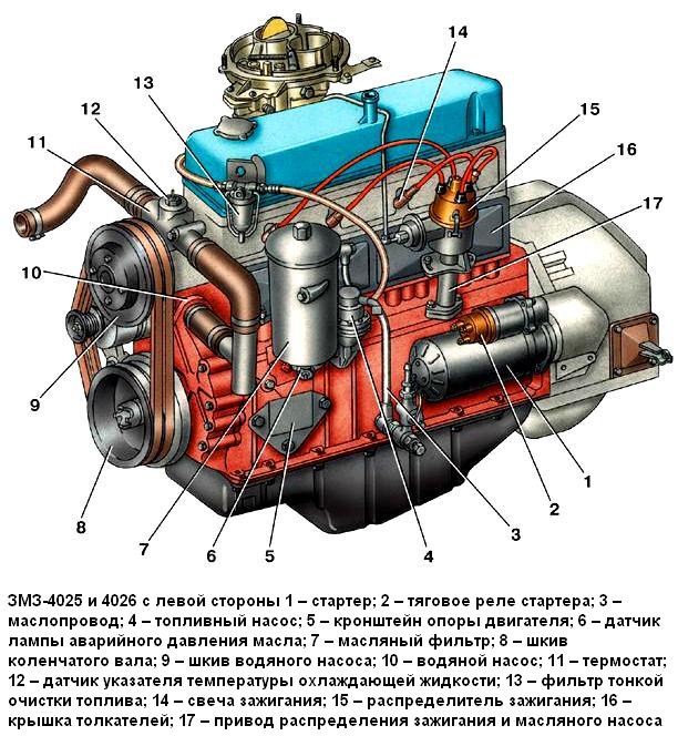 двигатели мод, ЗМЗ-4025 и ЗМЗ-4026 (вид с левой стороны)