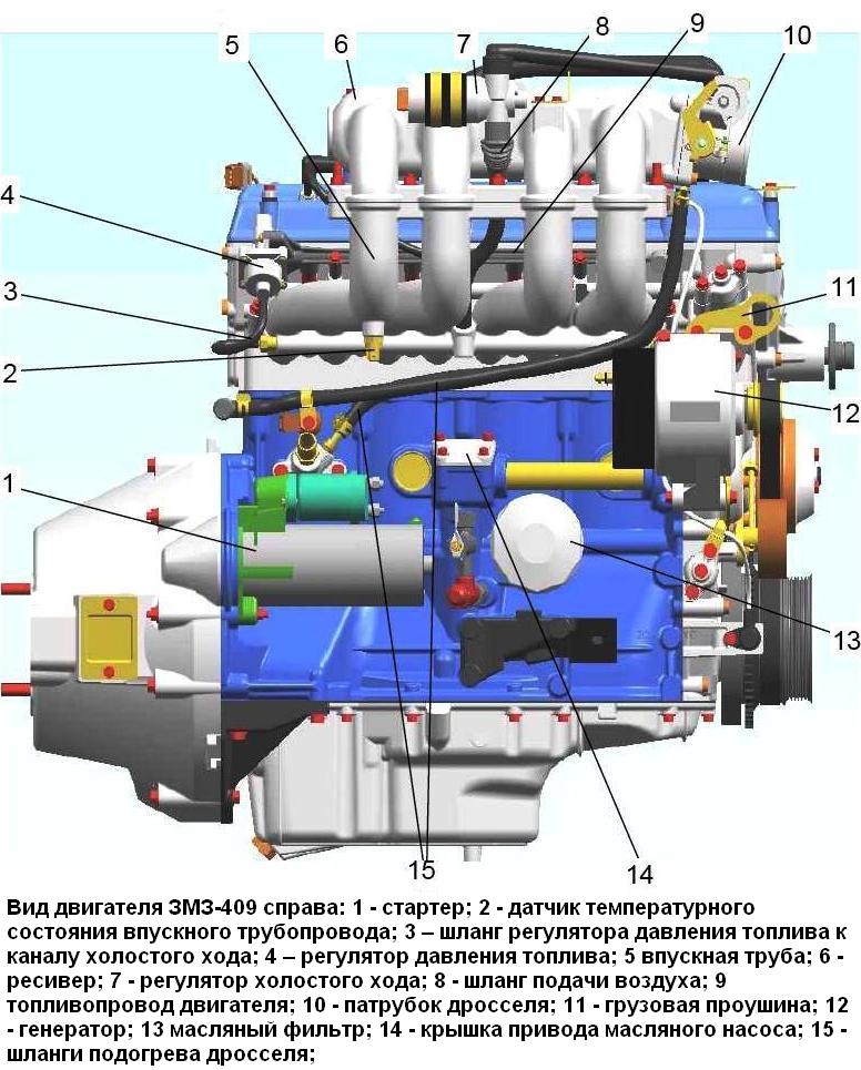Вид двигателя ЗМЗ-409 справа