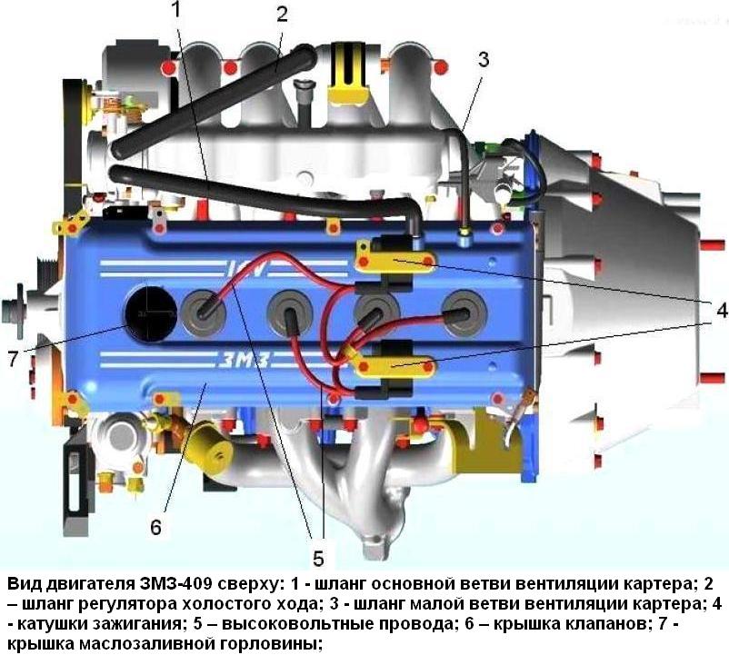 Вид двигателя ЗМЗ-409 сверху