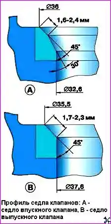 Профиль седла клапана