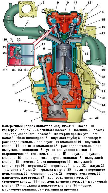 М52б20 характеристики двигатель