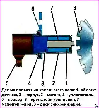 Датчик положения коленчатого вала