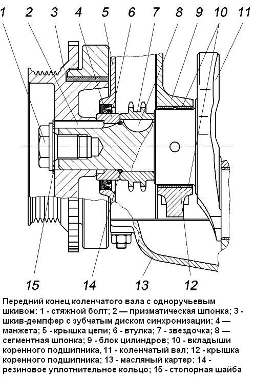 Design and repair of the ZMZ-405 crankshaft