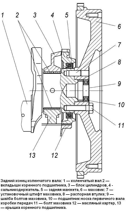 Design and repair of the ZMZ-405 crankshaft