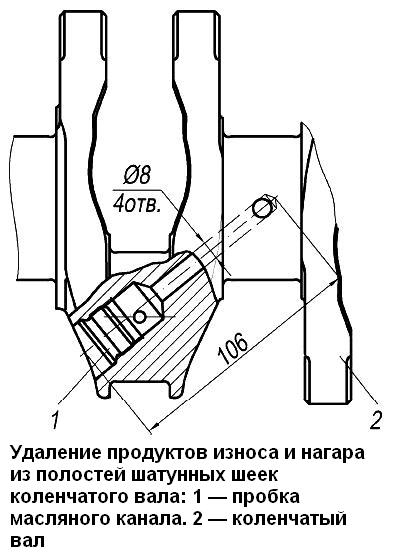 Конструкція та ремонт колінчастого валу ЗМЗ-405