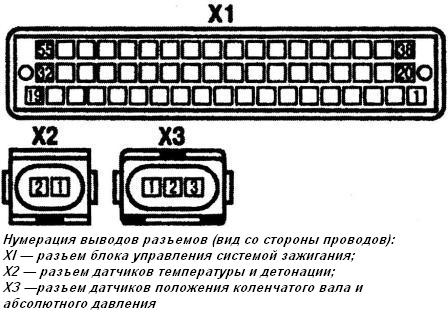 ZMZ-405, 406 Mikroprozessorsystem