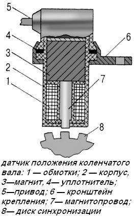 Мікропроцесорна система ЗМЗ-405, 406