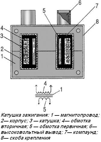 ZMZ-405, 406 microprocessor system