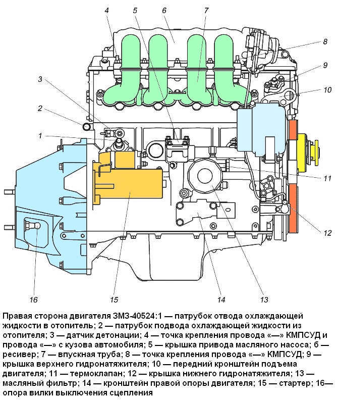 Схема змз 40524