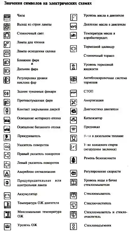 Значение символов на электрических схемах Peugeot 307