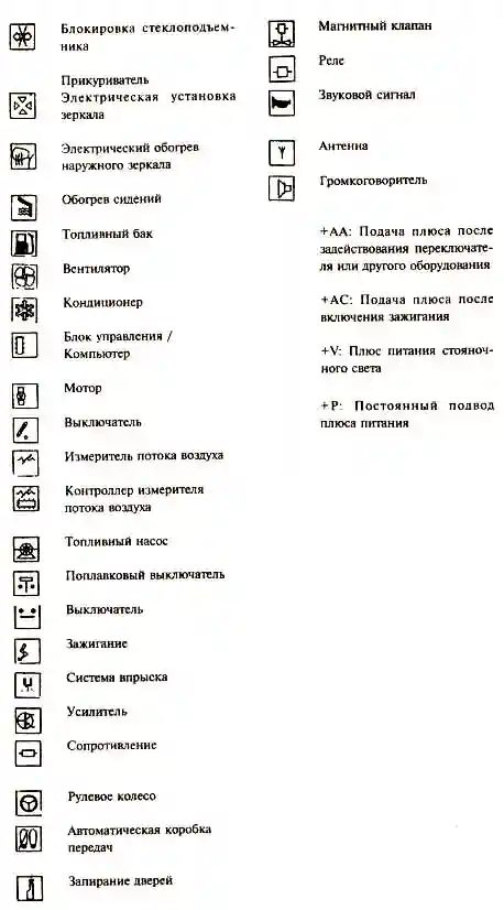 Значение символов на электрических схемах Peugeot 307