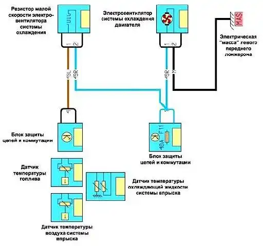 Климатическая установка с автоматикой