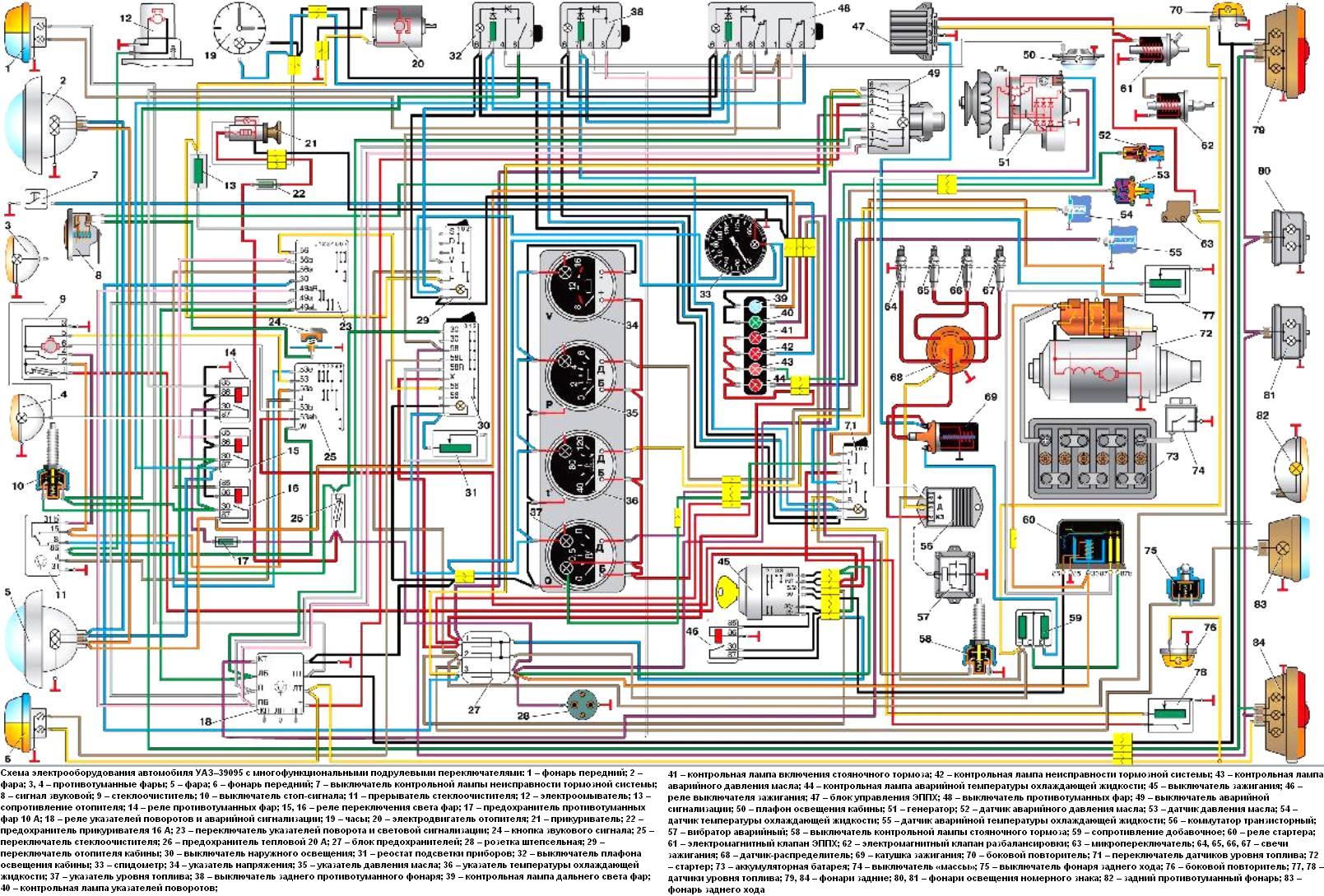 Схема электрооборудования автомобиля УАЗ–39095 с многофункциональными подрулевыми переключателями