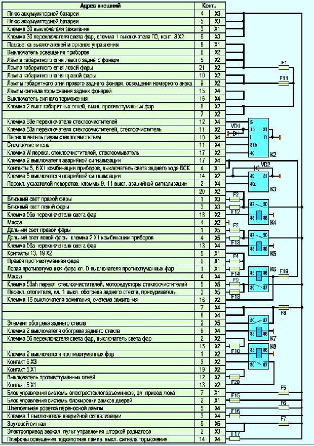 Схема соединений монтажного блока УАЗ Патриот