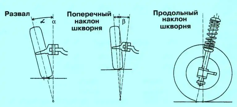 Углы установки колес