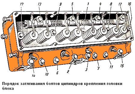 Схема затяжки гбц газ 53 фото показать