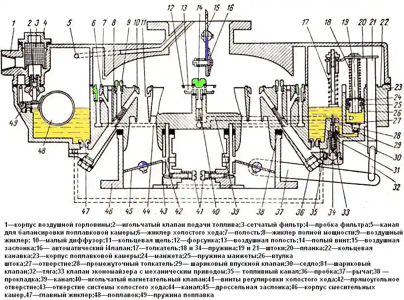 Карбюратор К-88А