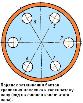 Порядок затягивания болтов крепления маховика к коленчатому валу (вид на фланец коленчатого вала).