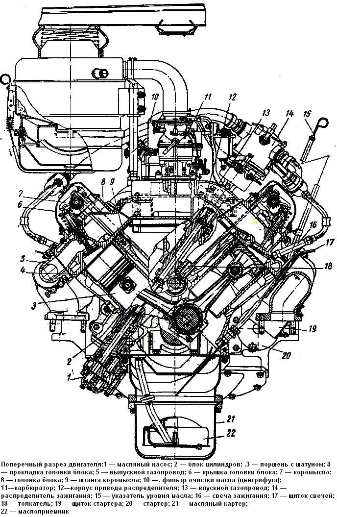 Поперечный разрез двигателя ЗИЛ-131