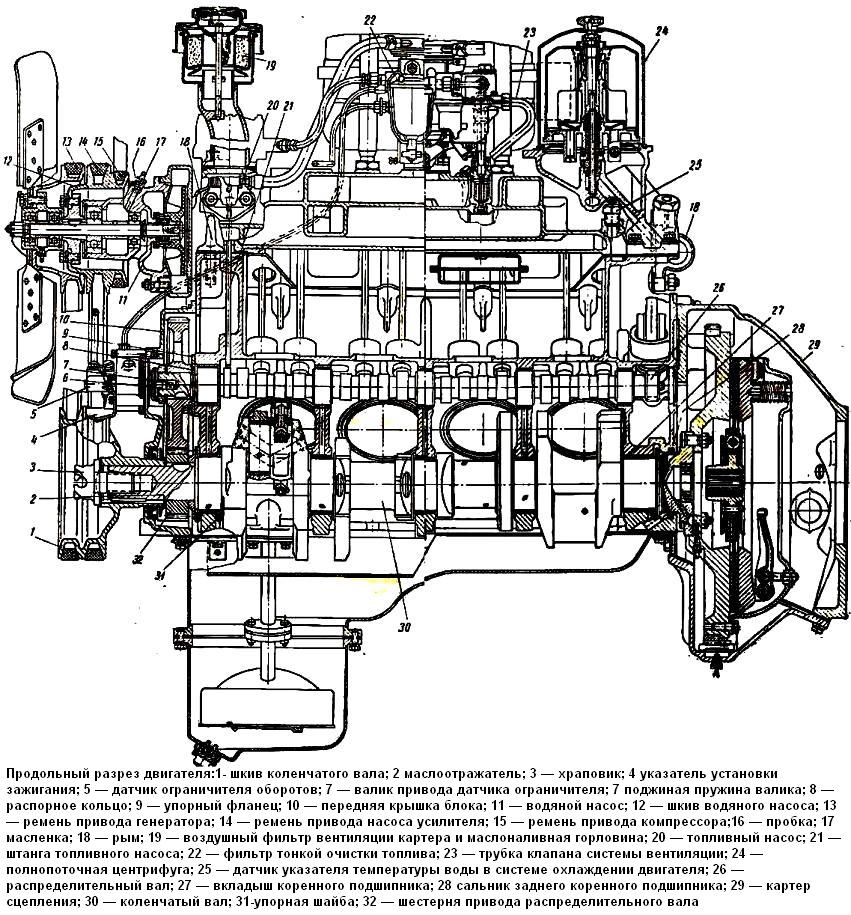 Продольный разрез двигателя ЗИЛ-131
