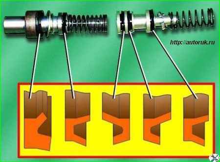 Inspección y solución de problemas de piezas del cilindro de freno
