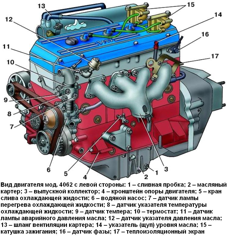 Двигатель ЗМЗ-406 вид с левой стороны