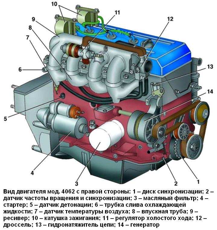 ГАЗ-3110 автокөлігінің ZMZ-406 қозғалтқышының ерекшеліктері