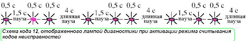 Схема коду 12 лампочки КМСУД ГАЗ-3110