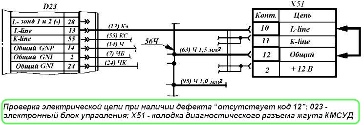 Prüfung des Stromkreises in das Vorhandensein eines Defekts „fehlender Code 12“: „ width=