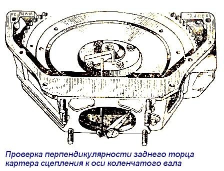 Montaje del motor ZMZ-402