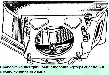 Сборка двигателя ЗМЗ-402 ГАЗ-2705