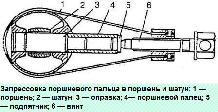 Ремонт двигателя ЗМЗ 405 ГАЗ-2705