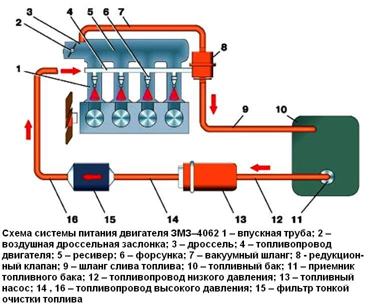 Merkmal des Energiesystems mit ZMZ-406