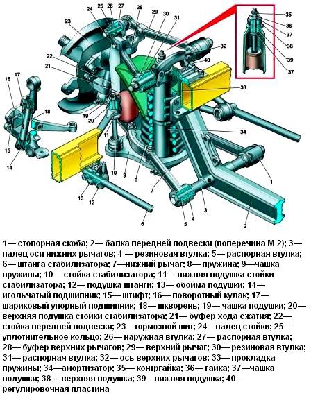 GAZ-3110-Vorderradaufhängung