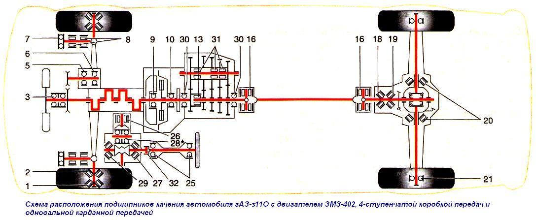 Схема расположения подшипников качения автомобиля гАЗ-з11О с двигателем ЗМЗ-402, 4-ступенчатой коробкой передач и одновальной карданной передачей