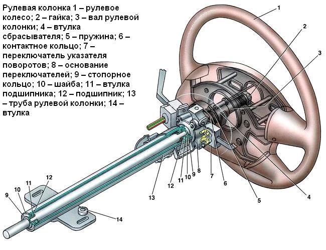 GAZ-3110 steering column