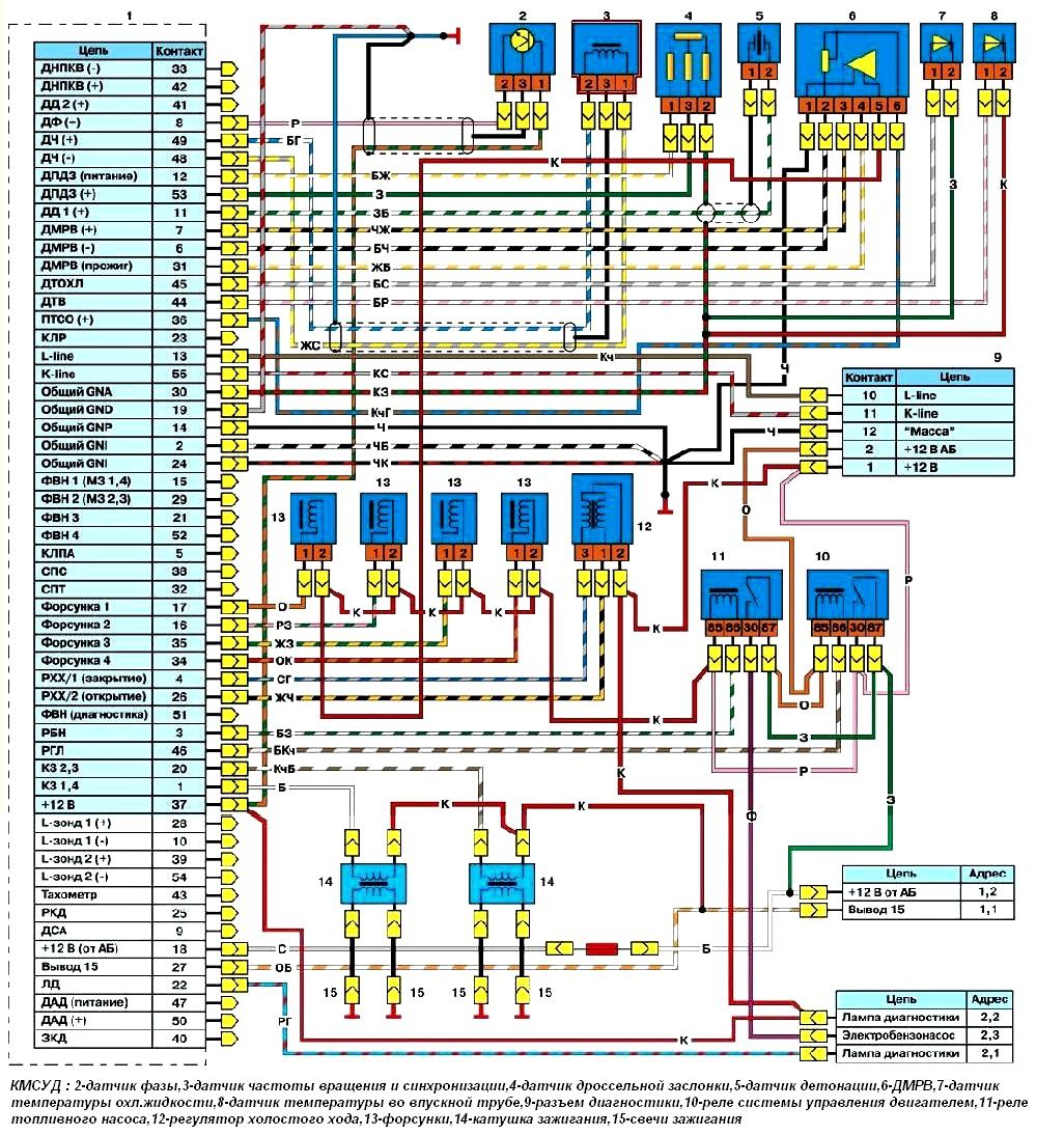 Схема микропроцессорной системы ЗМЗ-406