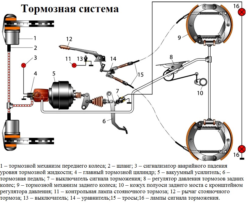 Тормозна система ГАЗ-3110