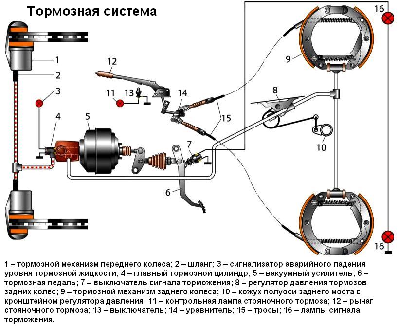 Схема гальм ГАЗ-3110