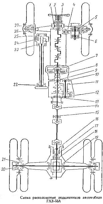 GAZ-53 bearing arrangement