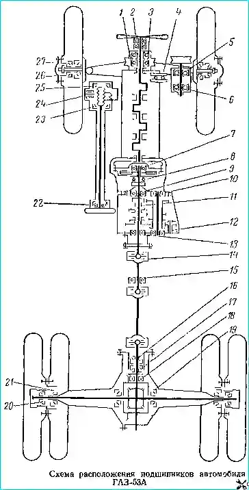 ГАЗ-53 автокөлігінің подшипниктерінің схемасы