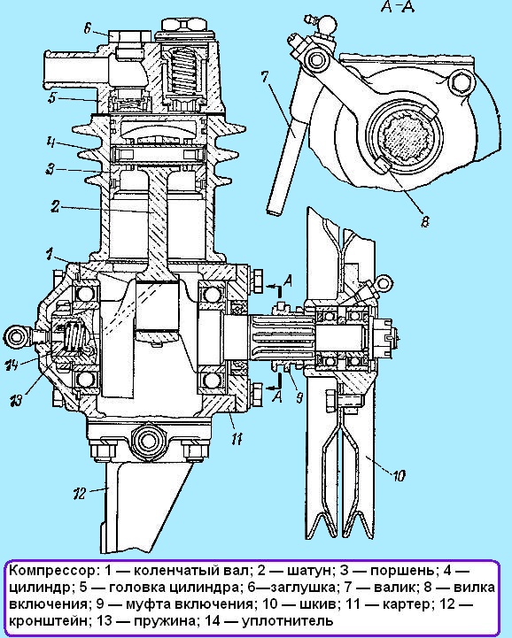 GAZ-66 car compressor