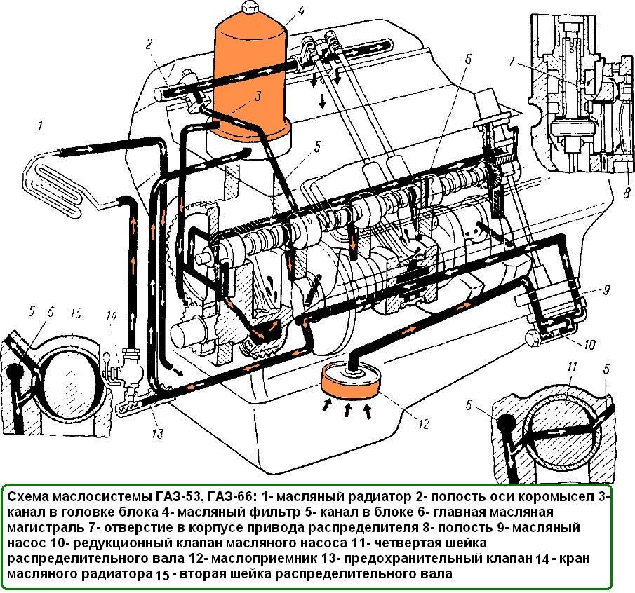 Схема маслосистемы ГАЗ-53, ГАЗ-66