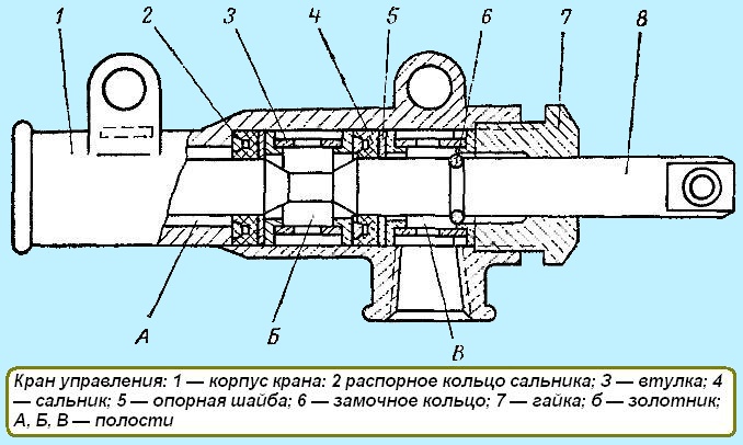 Кран управління системою регулювання тиску в шинах ГАЗ-66