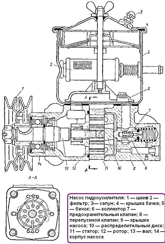 Насос гідропідсилювача автомобіля ГАЗ-66