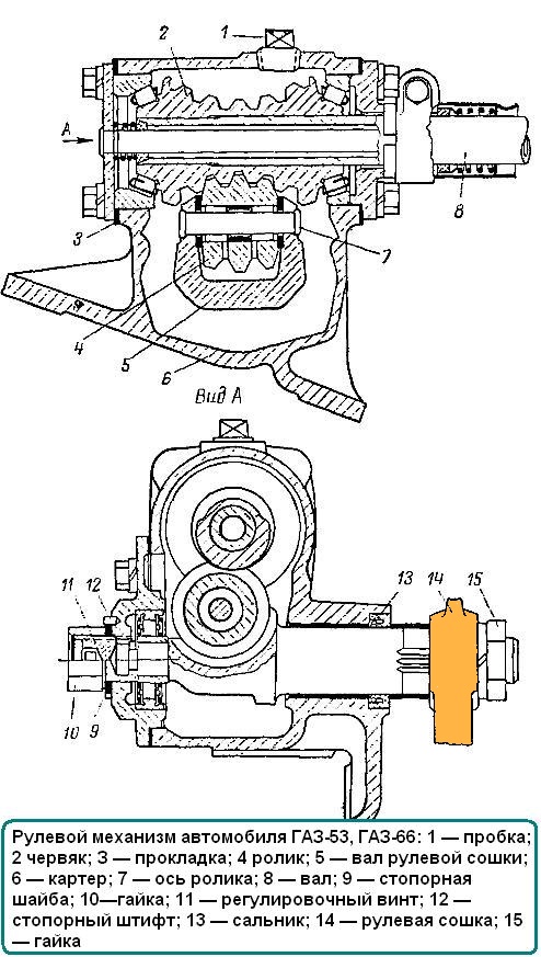 Steering gear of GAZ-53, GAZ-66